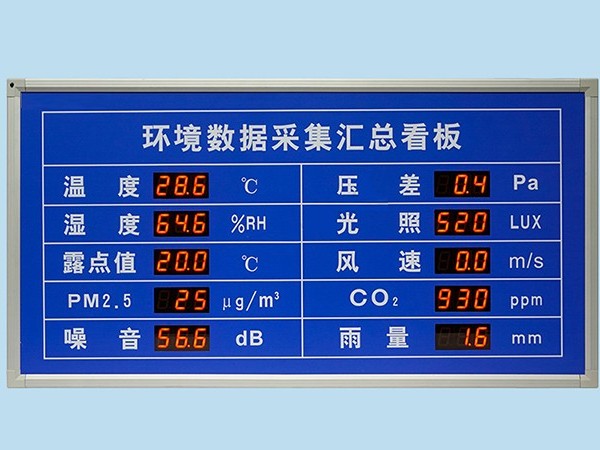 LED環(huán)境監(jiān)測屏